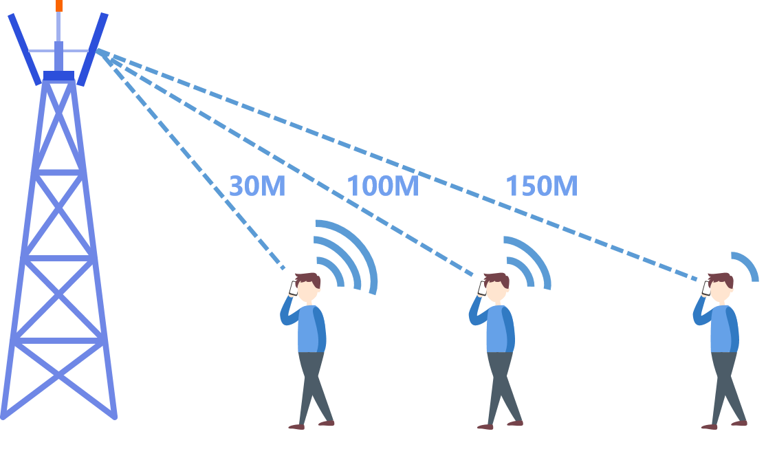 Da cosa dipende la potenza del segnale del telefono cellulare?