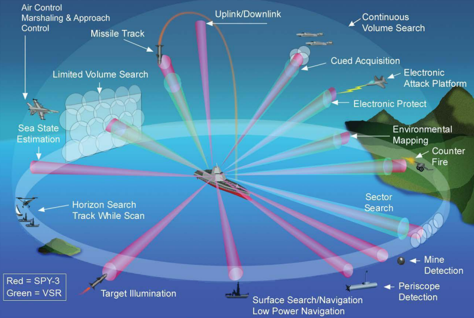 Problema di ottimizzazione della forma d'onda nel sistema di comunicazione radar